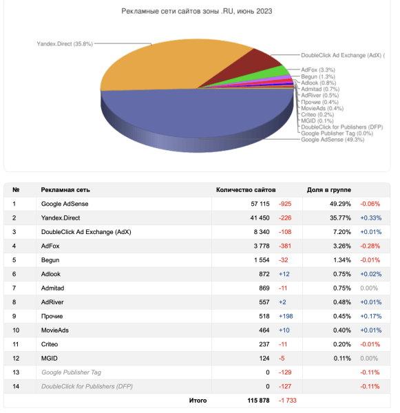 
                    5 признаков, что рекламной сети можно доверять            