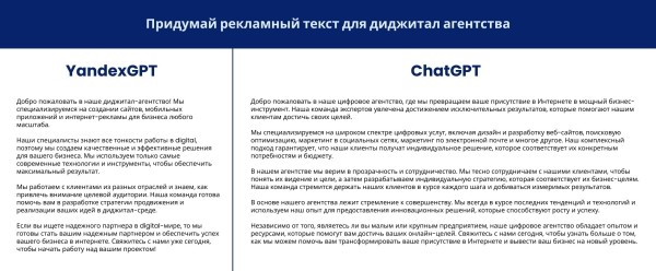 
                    Как использовать нейросети во благо бизнеса: сравнение YandexGPT и ChatGPT            