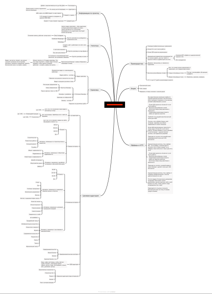 
                    Кейс в Дубае в B2B сегменте с ROMI 3635%. Как мы вложили 174$ и получили продаж на 6500$            