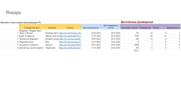 Продвижение музея Вконтакте
Продвижение музея Вконтакте