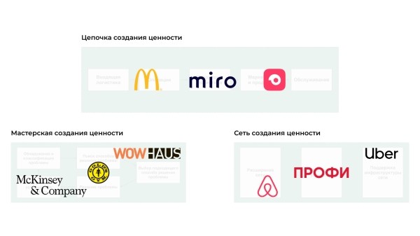 Как избежать конкуренции на глобальном рынке и не только
Как избежать конкуренции на глобальном рынке и не только