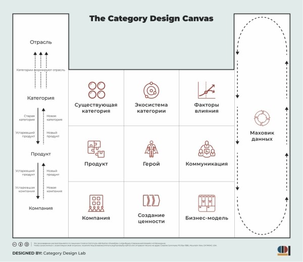 Как избежать конкуренции на глобальном рынке и не только
Как избежать конкуренции на глобальном рынке и не только