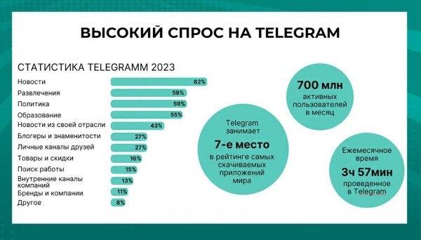 Тренды Adtech и Programmatic-рекламы
Тренды Adtech и Programmatic-рекламы