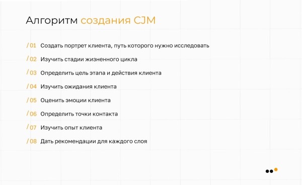 
                    Как использовать метод CJM для построения стратегии продвижения в соцсетях: практическое руководство            