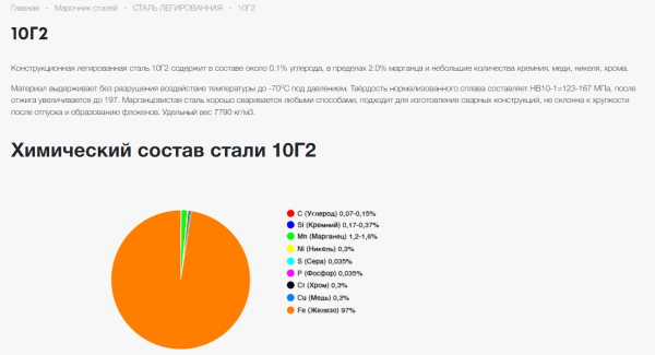 Шпионим, воруем, побеждаем: как украсть 90% лучших идей у конкурентов в SEO и стоит ли вообще это делать?
Шпионим, воруем, побеждаем: как украсть 90% лучших идей у конкурентов в SEO и стоит ли вообще это делать?