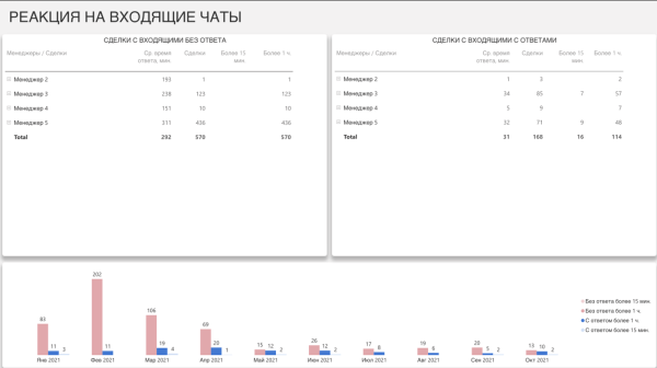 Показатели клиентского сервиса, которые взорвут ваше сарафанное радио. Пример из бизнеса со сложными b2c продажами
Показатели клиентского сервиса, которые взорвут ваше сарафанное радио. Пример из бизнеса со сложными b2c продажами