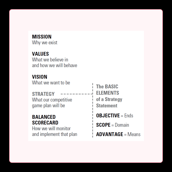 
                    Стратегия бизнеса &mdash; документ            