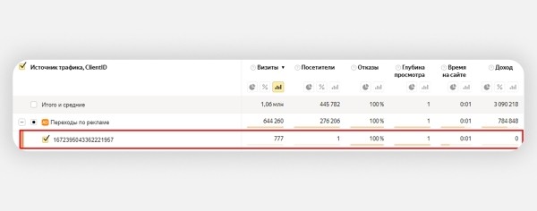 Как заблокировать фродовый трафик с помощью Метрики и Директа: подробный гайд             
                    Как заблокировать фродовый трафик с помощью Метрики и Директа: подробный гайд