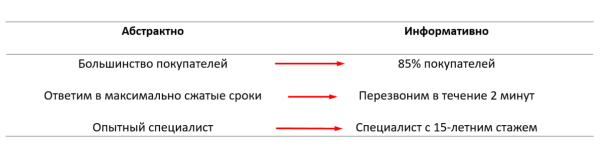 
                    Чек-лист от копирайтера Yti: 6 этапов исправления ошибок в тексте            