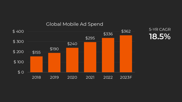 
                    Будущее за мобайлом: команда Go Mobile о возможностях мобильного маркетинга 2023            