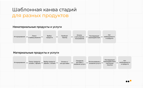 
                    Как использовать метод CJM для построения стратегии продвижения в соцсетях: практическое руководство            
