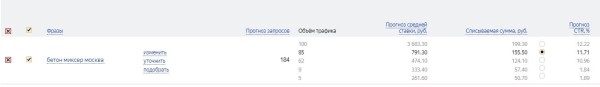 
                    Рассчитываем бюджет на рекламу в Директе и прогнозируем число заявок – инструкция            