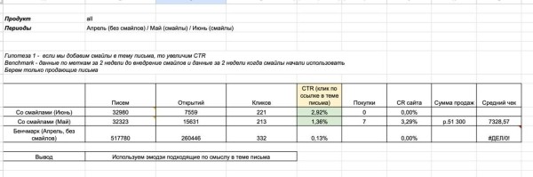 Как увеличить выручку с одного продукта, не поднимая косты на маркетинг
Как увеличить выручку с одного продукта, не поднимая косты на маркетинг