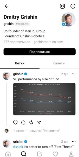 Расследование года: как быстро стать популярным в Threads* и стоит ли пытаться?
Расследование года: как быстро стать популярным в Threads* и стоит ли пытаться?