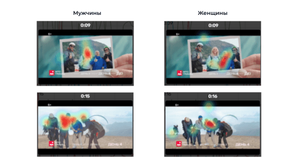 Куда смотрят во время просмотра рекламы от МТС?
Куда смотрят во время просмотра рекламы от МТС?