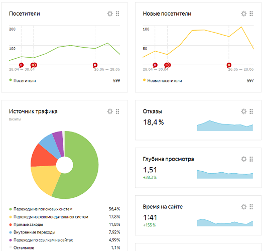 Продвижение услуг в b2b-нише при помощи AI-контента             
                    Продвижение услуг в b2b-нише при помощи AI-контента