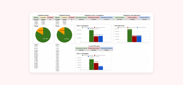 7 ошибок, из-за которых маркетинговые агентства мало зарабатывают
7 ошибок, из-за которых маркетинговые агентства мало зарабатывают