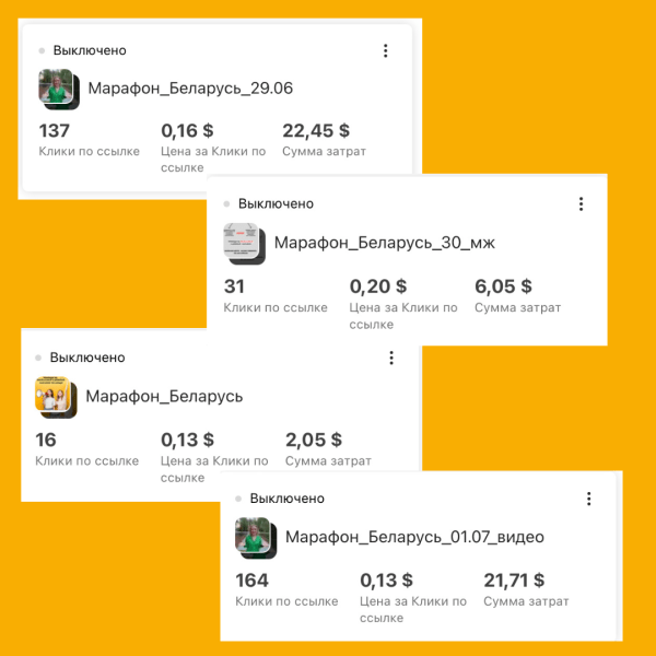 
                    Кейс по таргету "Онлайн-школа английского языка". 133 лида на бесплатный марафон по цене 0,90$            