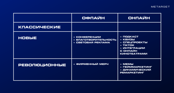 
                    Как бизнесу закрыть вопрос с маркетингом и завалить себя лидами? Часть 2            
