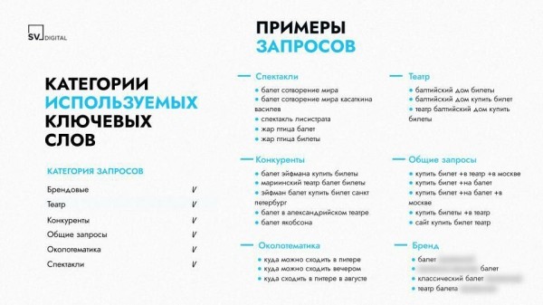 
                    Браво! Как контекст "сделал" таргет на продаже билетов в театр: 144 конверсии против 40 за месяц            
