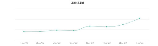 Perfluence, MGCom и «Лента Онлайн»: как блогеры привлекли сервису доставки продуктов более 180 000 новых клиентов
Perfluence, MGCom и «Лента Онлайн»: как блогеры привлекли сервису доставки продуктов более 180 000 новых клиентов