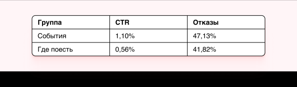 
                    Как привлекать аудиторию в блог на сайте и увеличить время пребывания на нём в 3 раза            