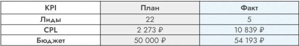 Целевые заявки на покупку недвижимости в Турции для инвестиций и проживания             
                    Целевые заявки на покупку недвижимости в Турции для инвестиций и проживания