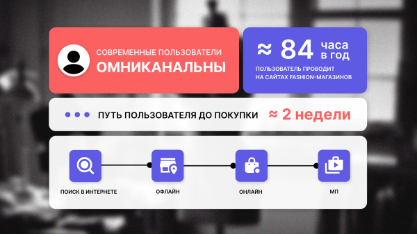 Как меняется fashion e-commerce в России: поведение покупателей, омниканальность и продвижение
Как меняется fashion e-commerce в России: поведение покупателей, омниканальность и продвижение