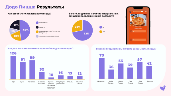 Где найти респондентов для онлайн-опроса
Где найти респондентов для онлайн-опроса