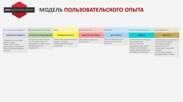 Создаем эффективные точки контакта
Создаем эффективные точки контакта