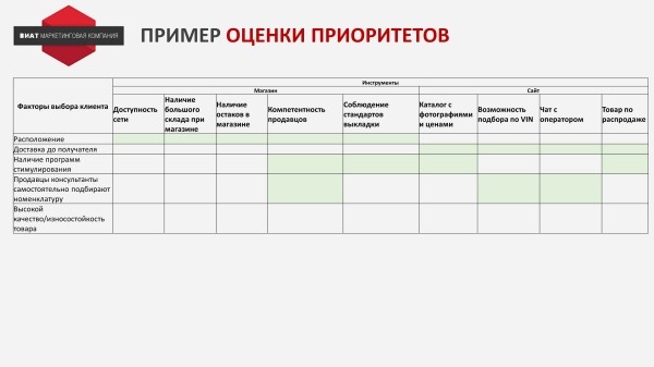 Создаем эффективные точки контакта
Создаем эффективные точки контакта