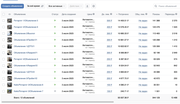 Стратегия продвижение мастеров и физических специалистов с результатом "ПереЛидоз". Кейс             
                    Стратегия продвижение мастеров и физических специалистов с результатом "ПереЛидоз". Кейс