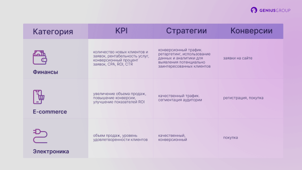 Как выбрать стратегию медиабаинга в programmatic-рекламе             
                    Как выбрать стратегию медиабаинга в programmatic-рекламе
