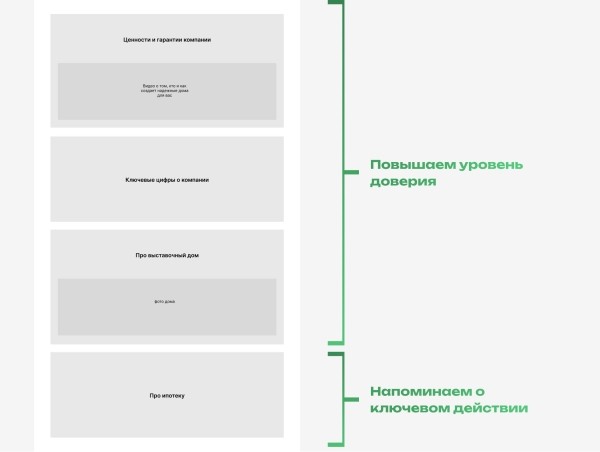 Как мы создали сайт для строительной компании, который позволил привлечь в 3 раза больше заявок за тот же бюджет
Как мы создали сайт для строительной компании, который позволил привлечь в 3 раза больше заявок за тот же бюджет
