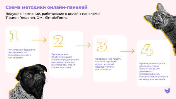 Где найти респондентов для онлайн-опроса
Где найти респондентов для онлайн-опроса