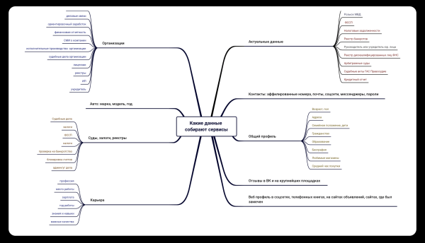 Как таргетологу привлечь ЕЩЕ БОЛЬШЕ клиентов? Да еще и с помощью нейросетей, в том числе ChatGPT-4
Как таргетологу привлечь ЕЩЕ БОЛЬШЕ клиентов? Да еще и с помощью нейросетей, в том числе ChatGPT-4