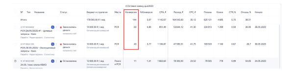 Продвижение мужской одежды: Как сделать 174 заявки на пошив костюмов премиум-сегмента за 2 месяца работы с контекстом
Продвижение мужской одежды: Как сделать 174 заявки на пошив костюмов премиум-сегмента за 2 месяца работы с контекстом