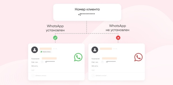 Как собрать все переписки из WhatsApp в CRM: обзор решений             
                    Как собрать все переписки из WhatsApp в CRM: обзор решений