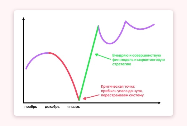 7 ошибок, из-за которых маркетинговые агентства мало зарабатывают
7 ошибок, из-за которых маркетинговые агентства мало зарабатывают