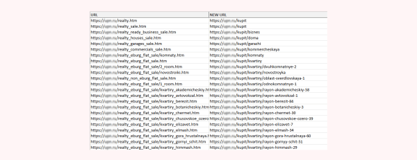 Вставай, Наташа, переезжаем. Или что делать, чтобы не потерять всё при переезде сайта на новую CMS
Вставай, Наташа, переезжаем. Или что делать, чтобы не потерять всё при переезде сайта на новую CMS