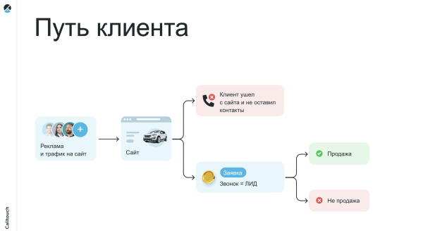 Как проверить, что вы потратили деньги на CRM-маркетинг не зря
Как проверить, что вы потратили деньги на CRM-маркетинг не зря