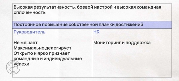 
                    Таланты vs команда: как повысить эффективность бизнеса в 4 раза с мощным коллективом – разбираем по шагам с примерами            