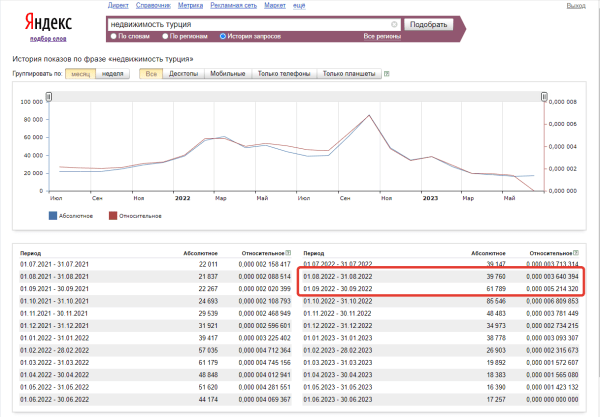 Целевые заявки на покупку недвижимости в Турции для инвестиций и проживания             
                    Целевые заявки на покупку недвижимости в Турции для инвестиций и проживания