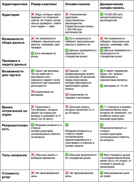 Где найти респондентов для онлайн-опроса
Где найти респондентов для онлайн-опроса