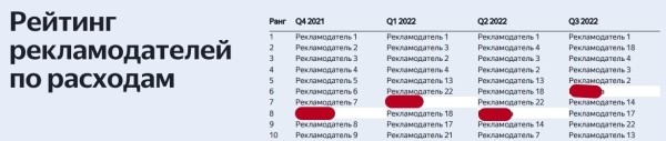 Кейс: как я сделал 2894 заявки в месяц ценой  
                    Кейс: как я сделал 2894 заявки в месяц ценой