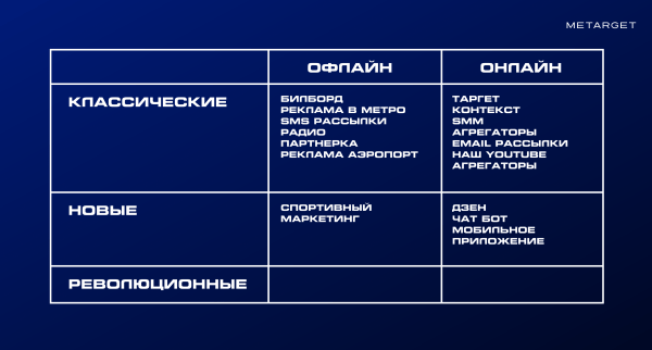 
                    Как бизнесу закрыть вопрос с маркетингом и завалить себя лидами? Часть 2            