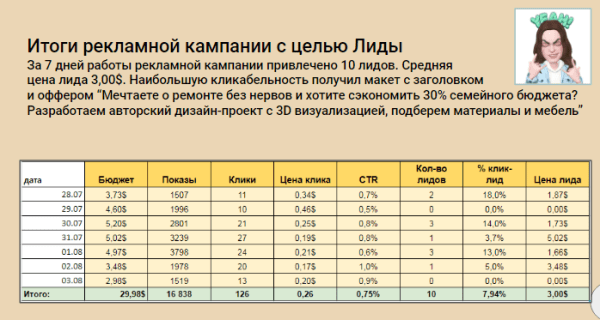 Кейс "Как дизайнеру интерьера привлечь клиентов с помощью таргетированной рекламы"
Кейс "Как дизайнеру интерьера привлечь клиентов с помощью таргетированной рекламы"