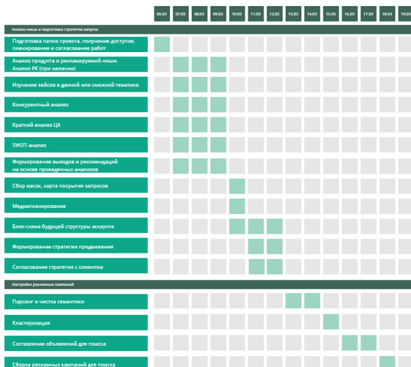 
                    Контекстная реклама для производителя столешниц: заявок больше в 2 раза, а их стоимость меньше в 3 раза            