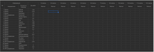 Управление репутацией микрофинансовой организации (МФО). Занимаемся репутацией с помощью SERM и ORM. Полный разбор МФО
Управление репутацией микрофинансовой организации (МФО). Занимаемся репутацией с помощью SERM и ORM. Полный разбор МФО
