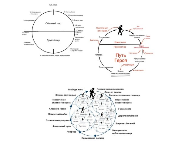 
                    Как работают Архетипы в продажах и жизни?            